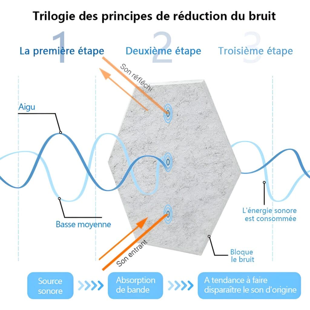 mousse acoustique studio