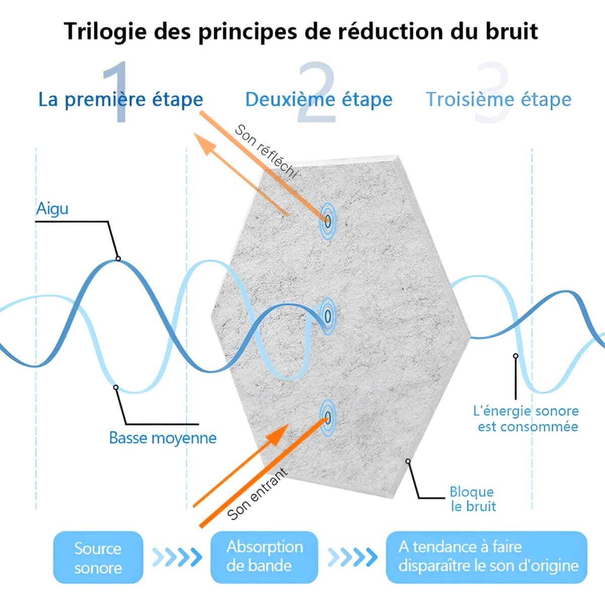 mousse acoustique studio
